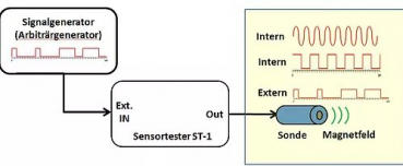 Sensortest und Prüfgerät ST-1